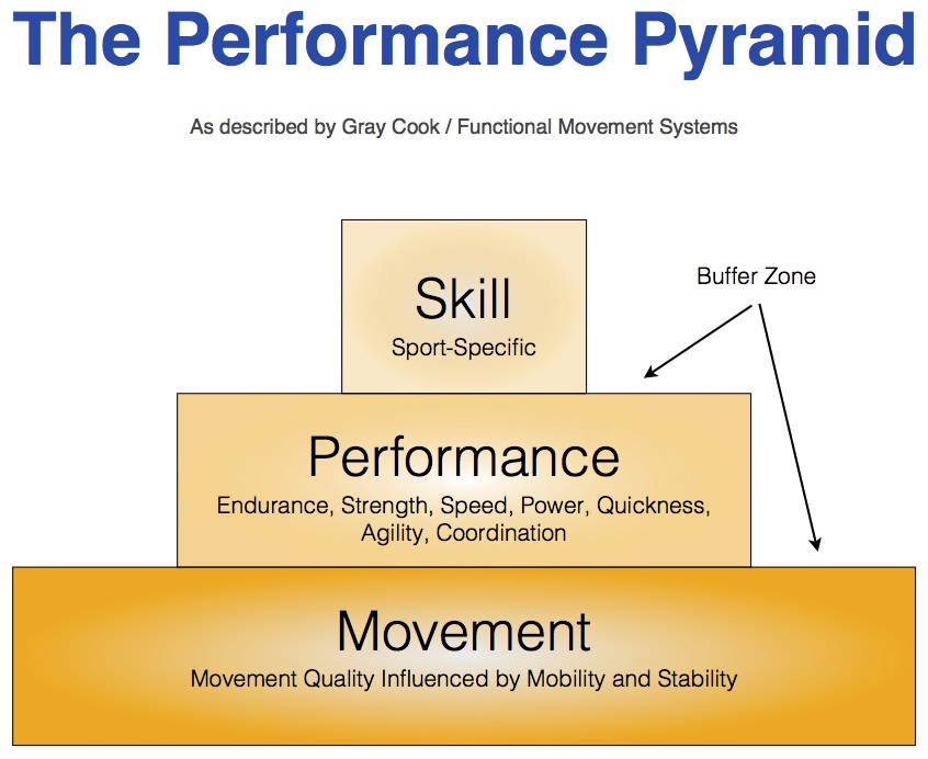 secrets to the perfect pop up – skill pyramid