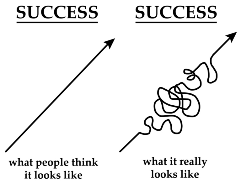 How to Surf Better – embrace failure How to Surf Better - embrace failure