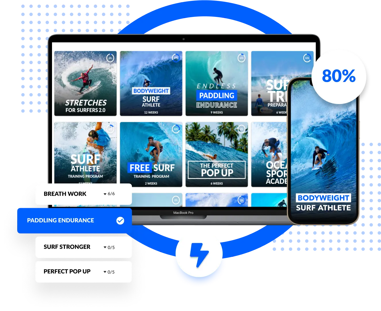 Surf Athlete Academy Surf Athlete Academy