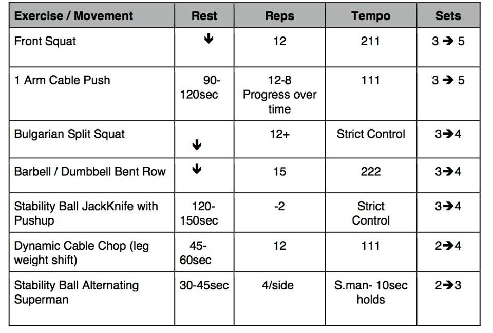 entraînements de fitness pour le surf