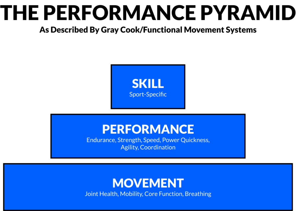 Breathing and Core Stability - Align Integration & Movement