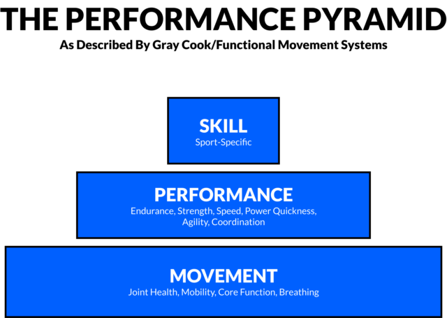 The Performance Pyramid